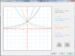 Multiple Graphs
