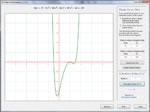 Graph Polynomial