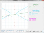 Line Hyperbola Graph