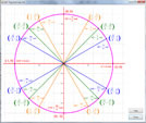 Unit Circle Plot